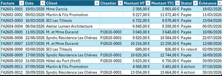 Tableau Excel de factures consolidées par Power Query : numéro, date, client, chantier, montants, statut et échéance